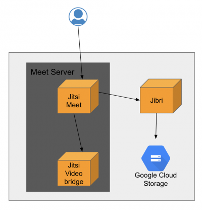 jms_schema_50_recording